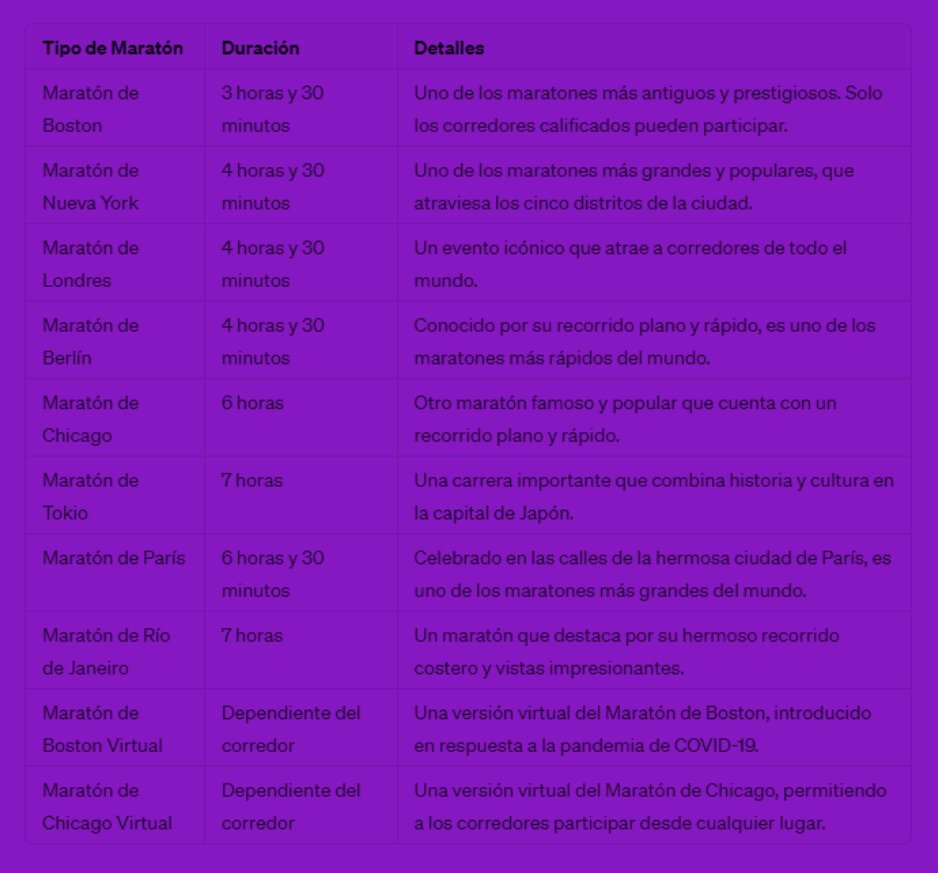 Tipos de Maratones y Sus Nombres